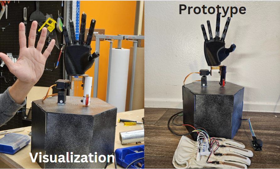 An Animetronics Robotic Mimicking Hand